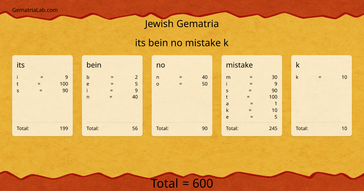 its bein no mistake k in jewish Gematria
